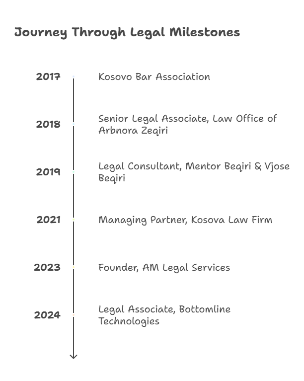 Setting up businesses in Kosovo