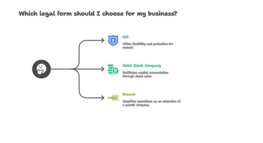 How to open a company in Kosovo